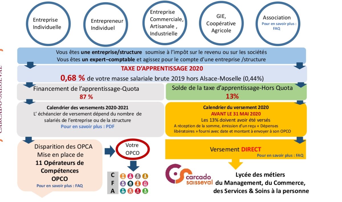 Entreprise Assujettie à La Taxe D Apprentissage